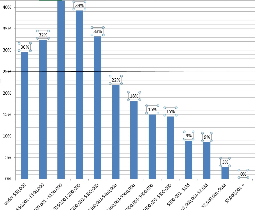 Phoenix Real Estate Statistics July 2014